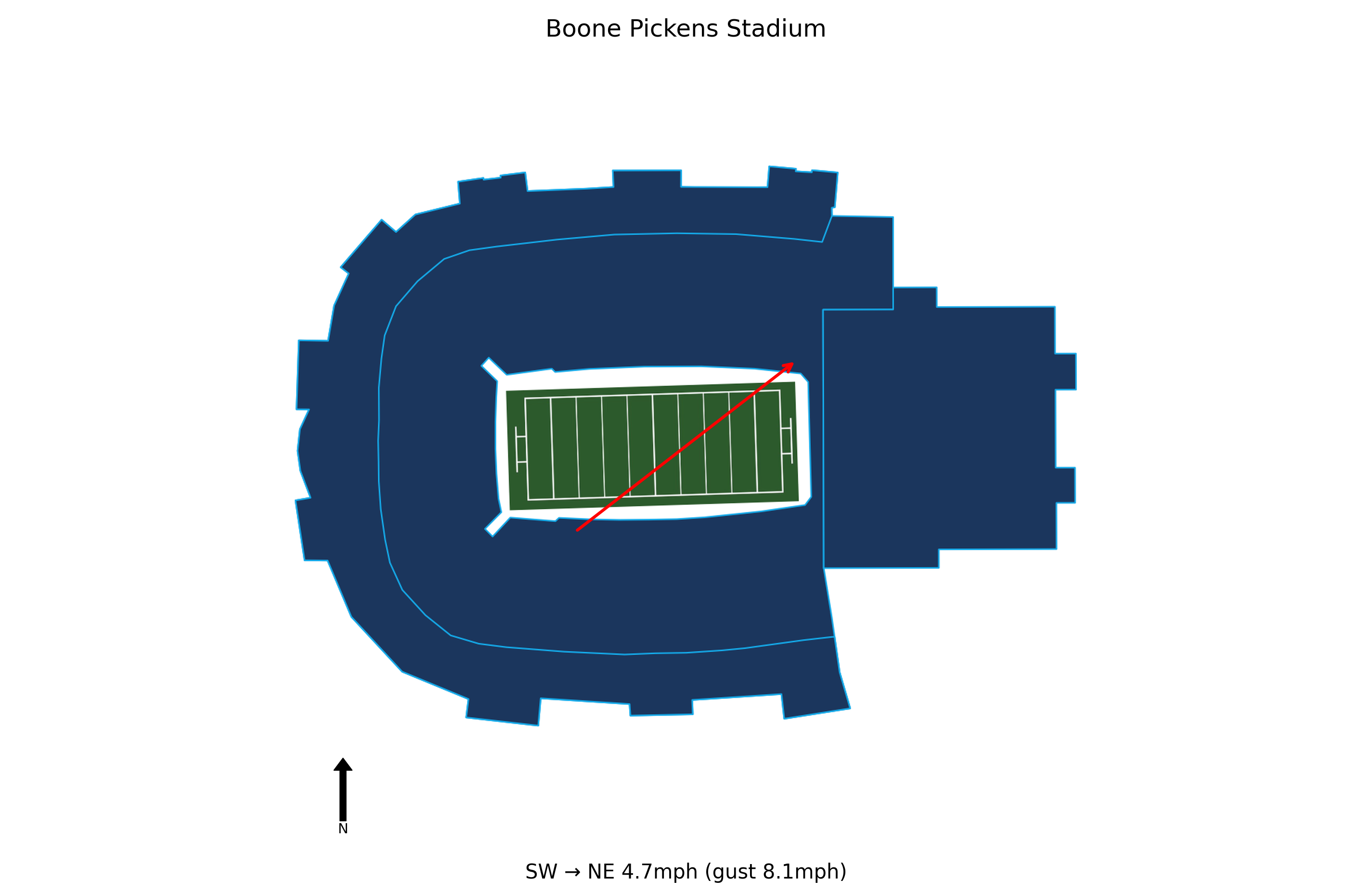 Houston @ Oklahoma State Preview