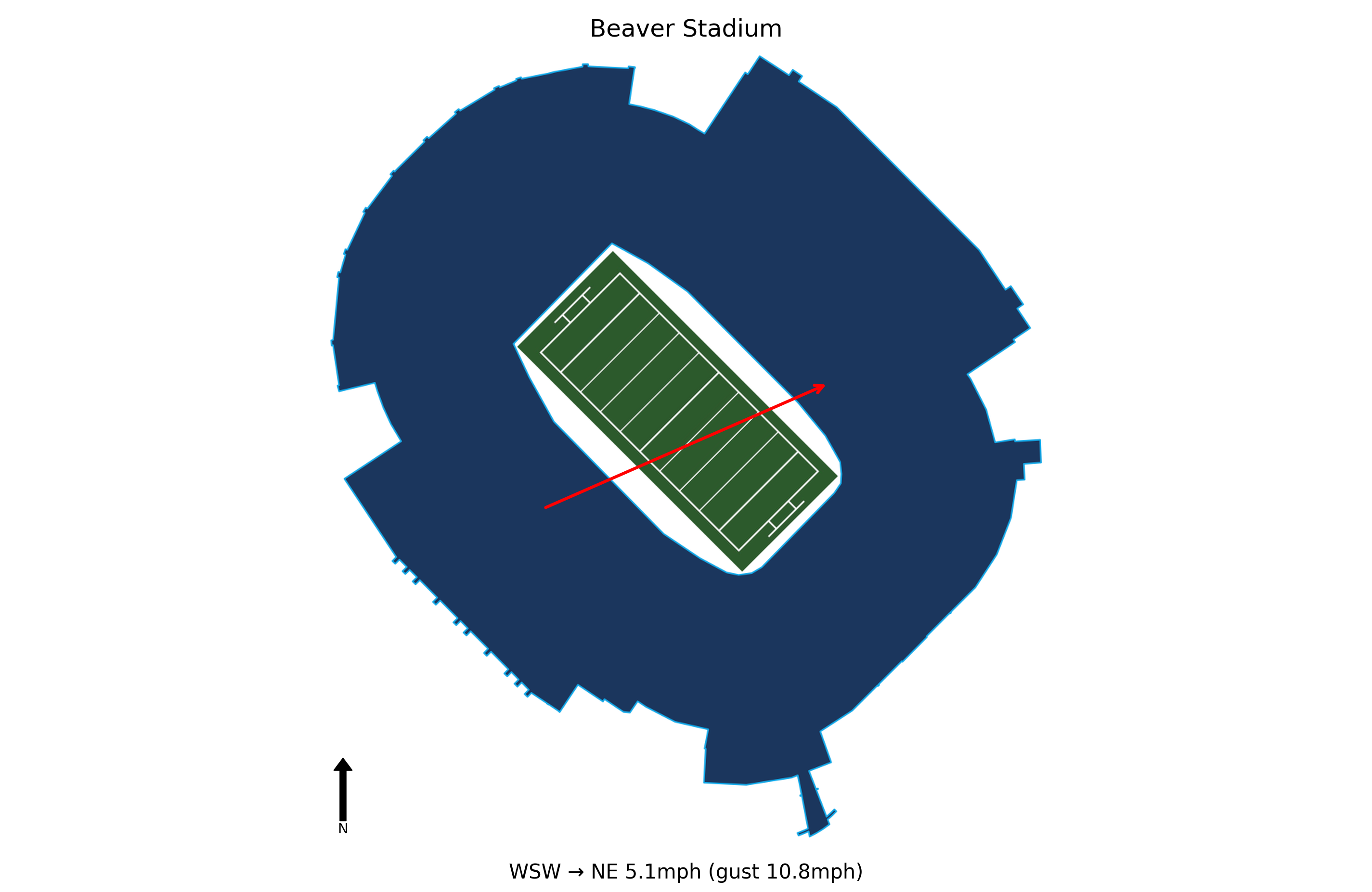 Northwestern @ Penn State Preview