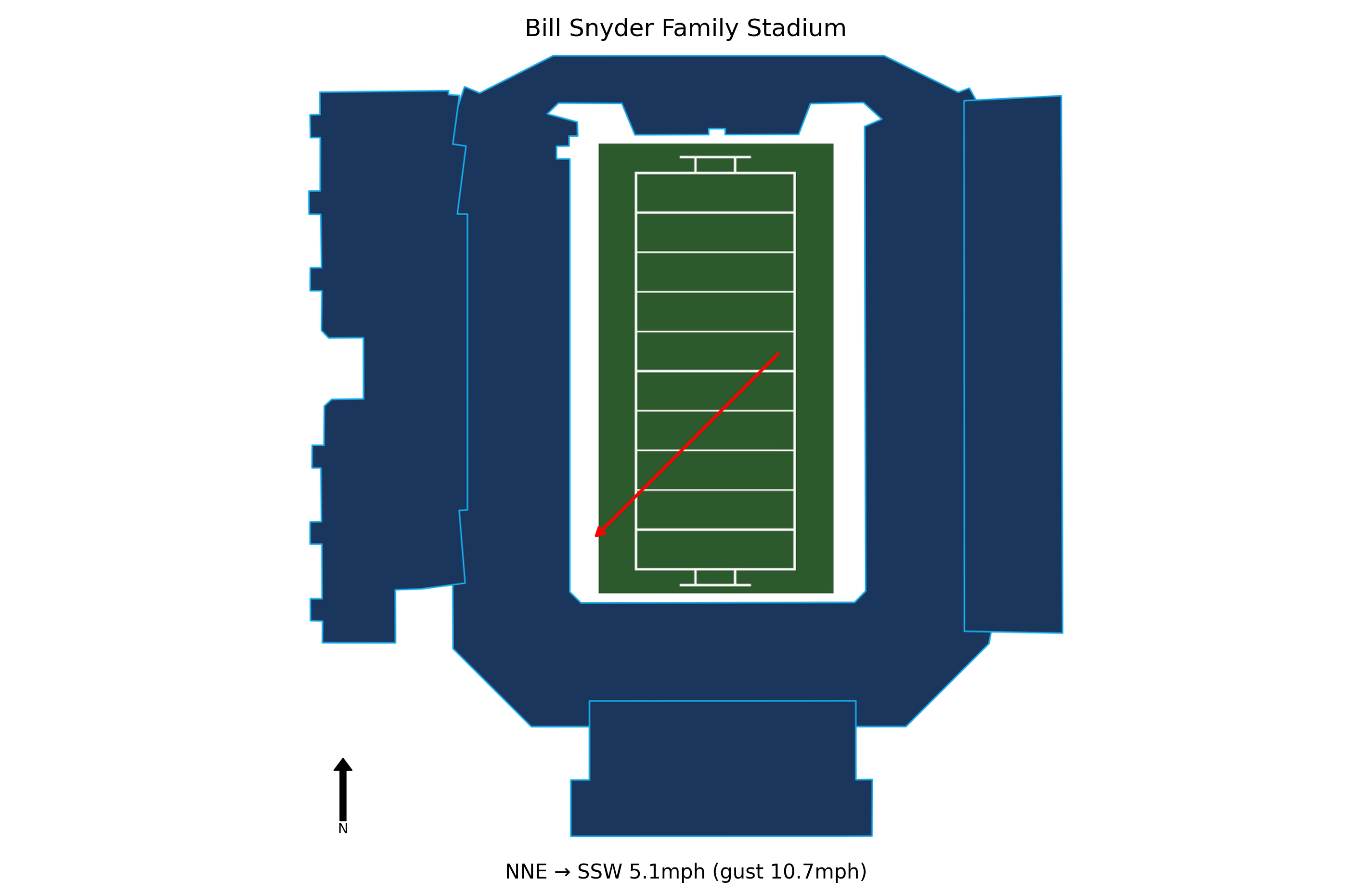 TCU @ Kansas State Preview