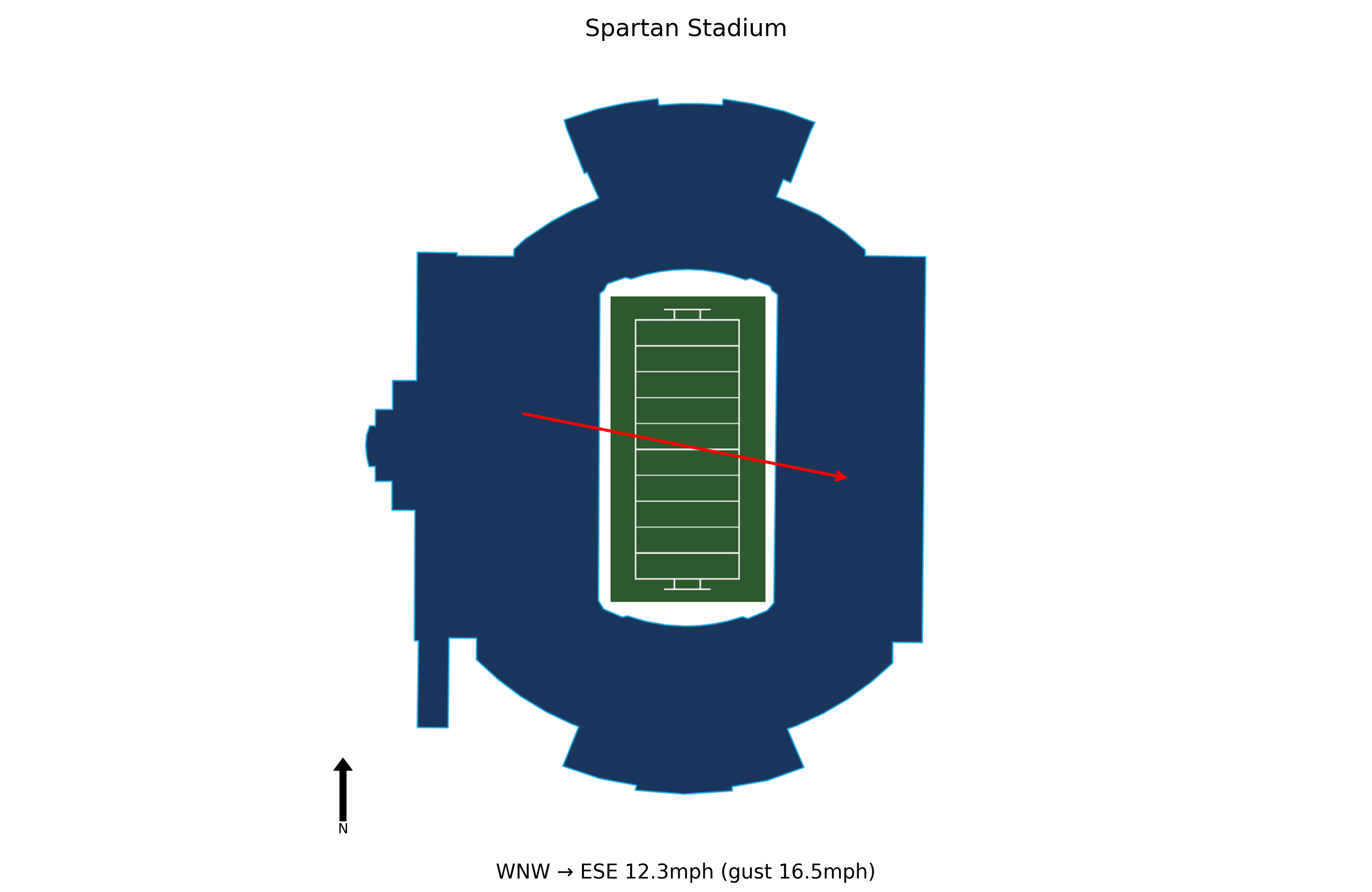 UCLA @ Michigan State Preview
