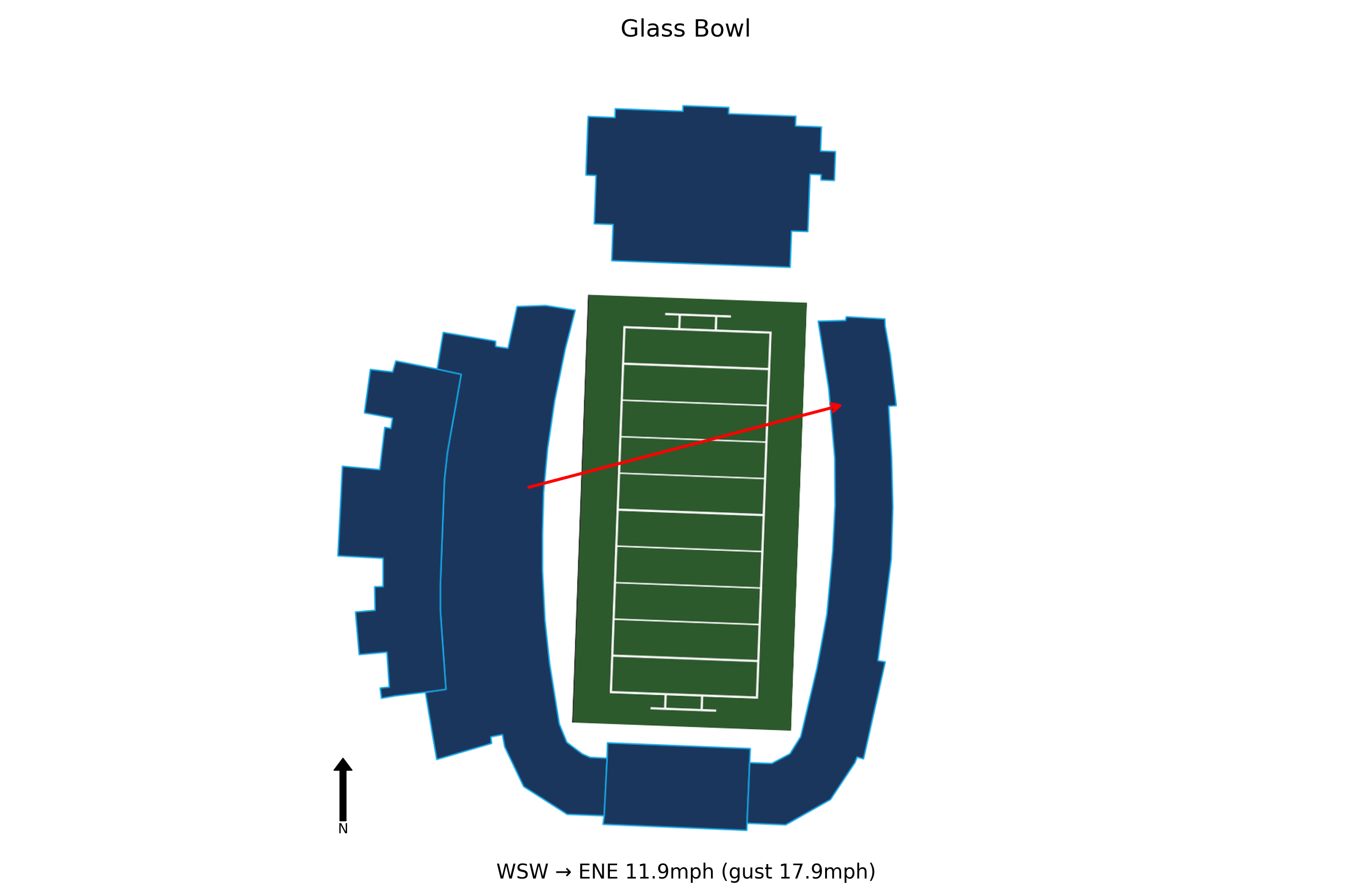 Kent State @ Toledo Preview