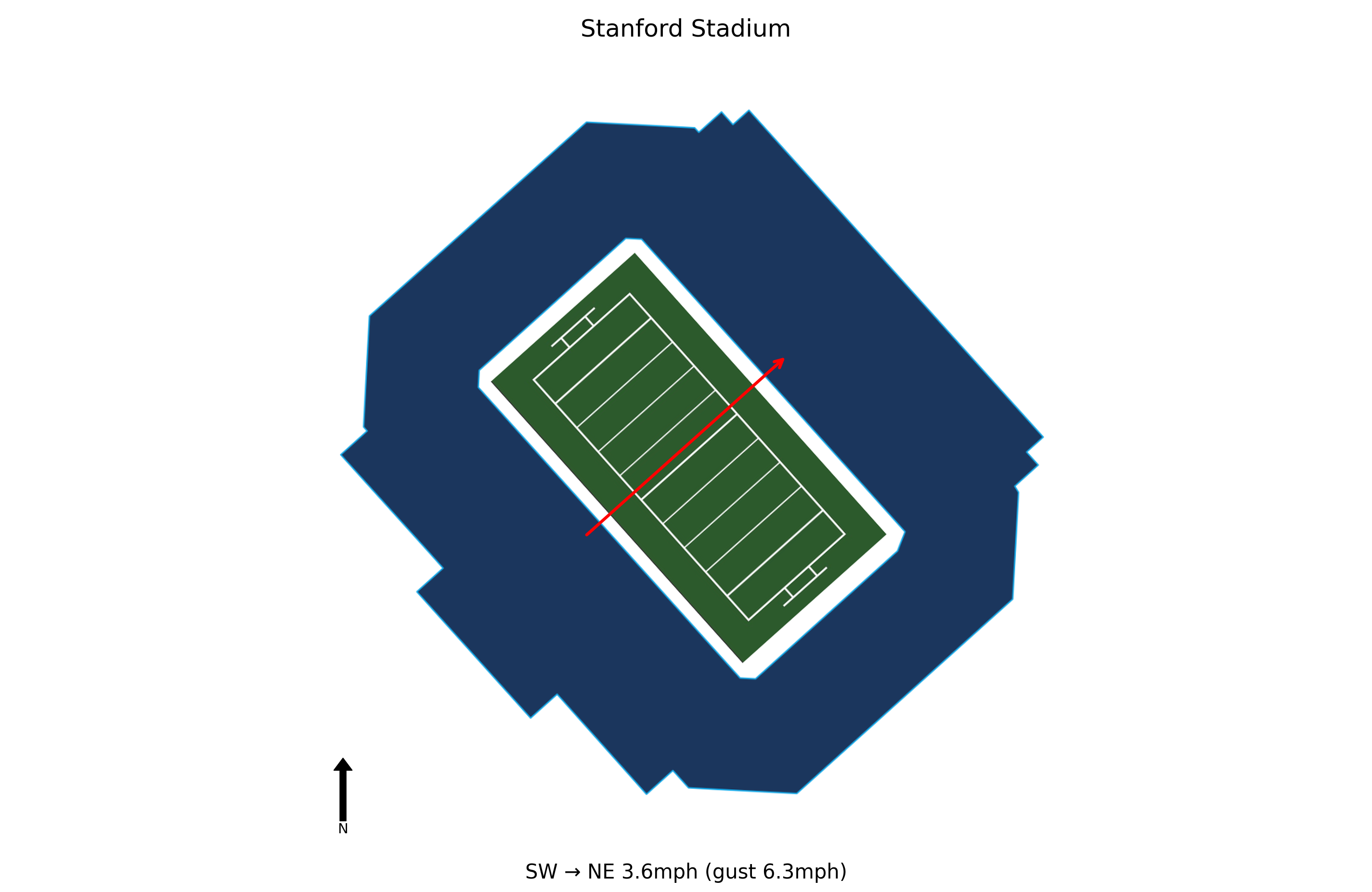 Florida State @ Stanford Preview