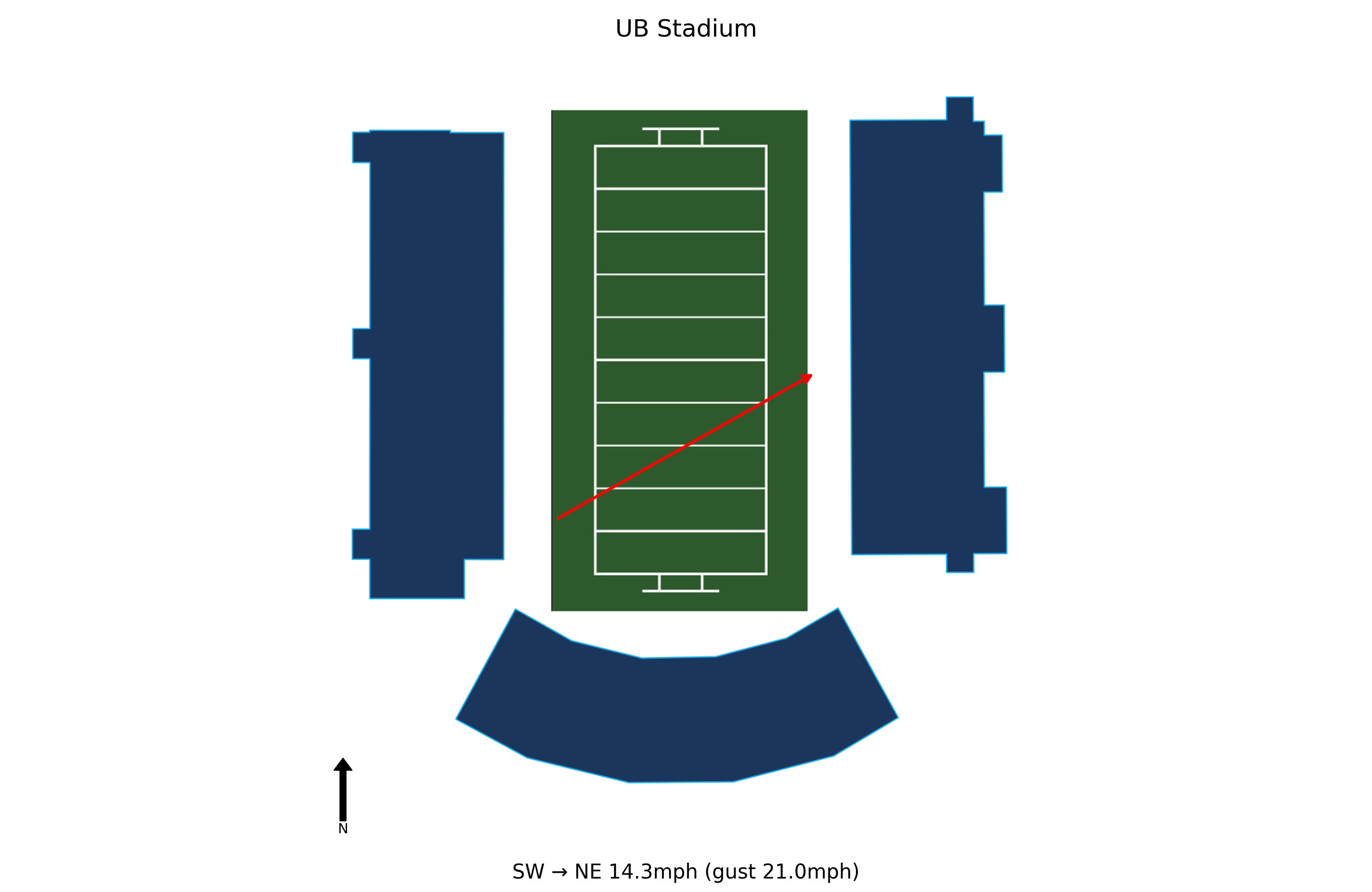 Akron @ Buffalo Preview