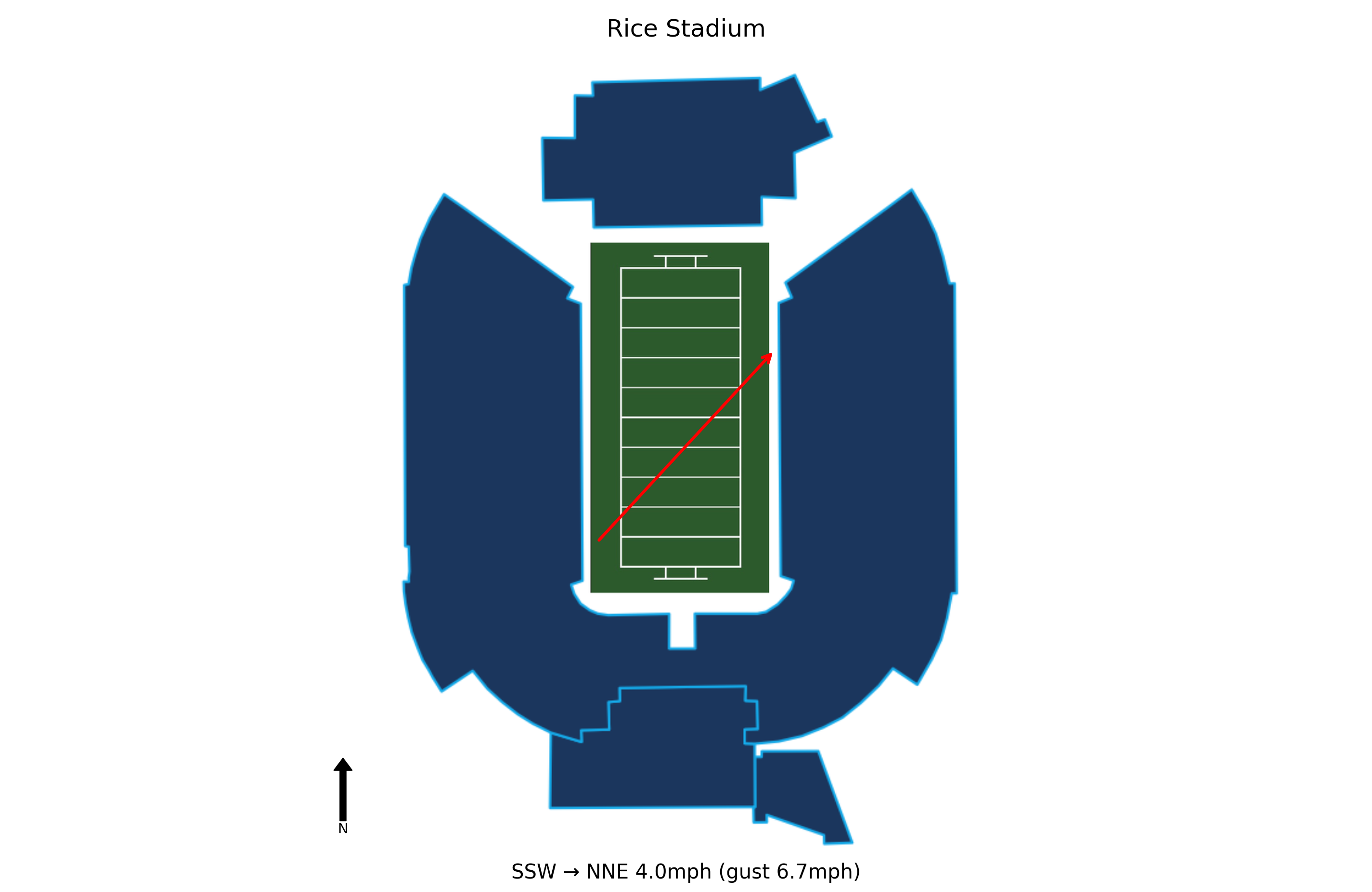UConn @ Rice Preview